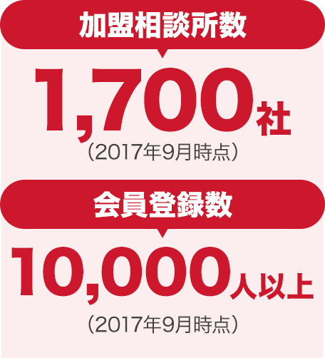 1,700以上の加盟者ネットワーク！