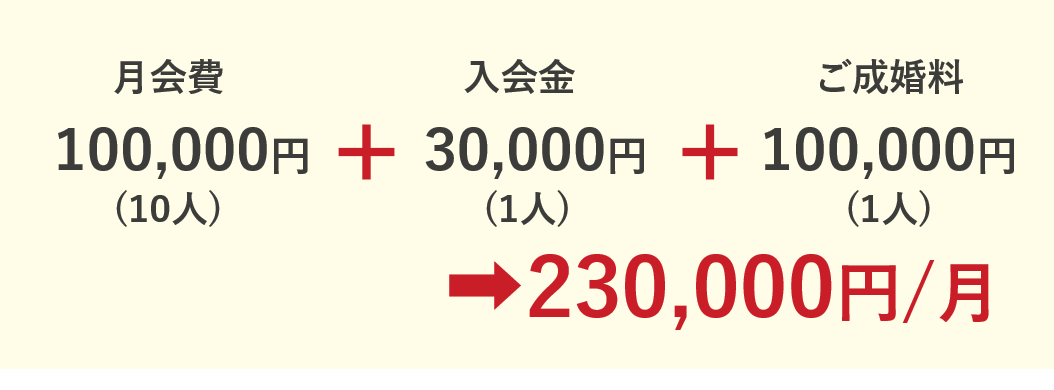 起業主婦仲人の月収例23万円