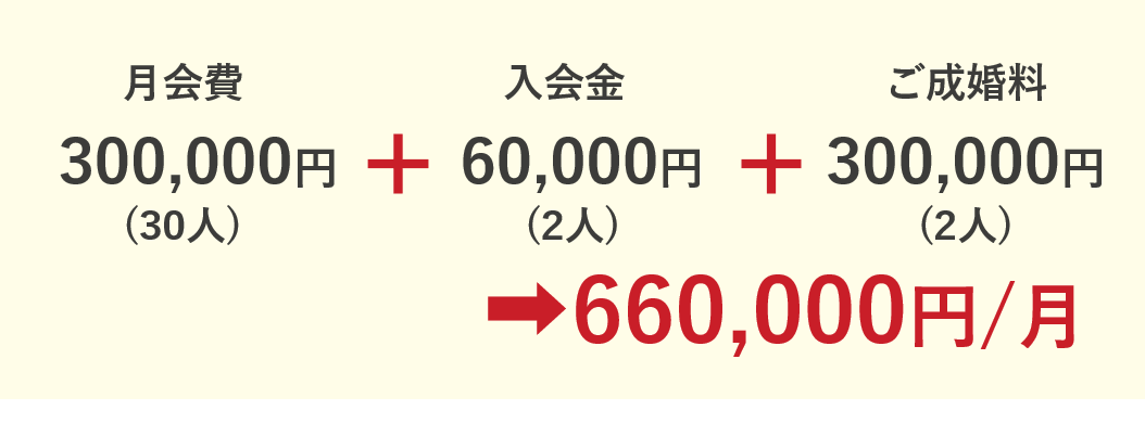 起業主婦仲人の月収例50万円